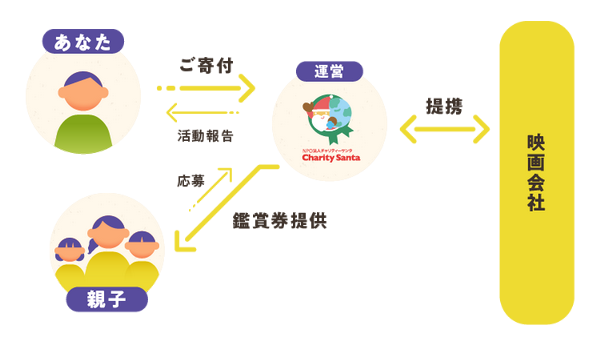 「シェアシネマの仕組み」画像
